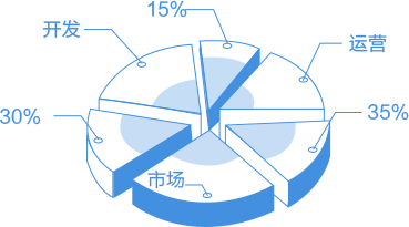 营销推广